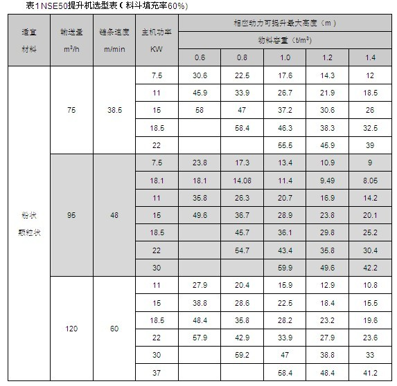 品牌廠家為您講述振動輸送機具有哪些無可比擬的優(yōu)勢