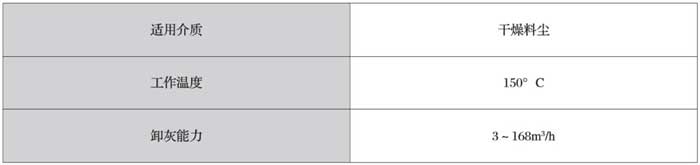 了解振動(dòng)篩分機(jī)嗎？怎樣選擇合適振動(dòng)篩類型