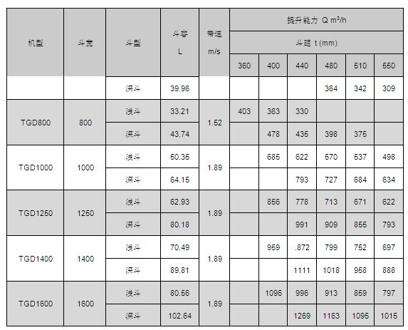 不容錯(cuò)過!振動(dòng)輸送機(jī)這些使用要求您一定不知道！