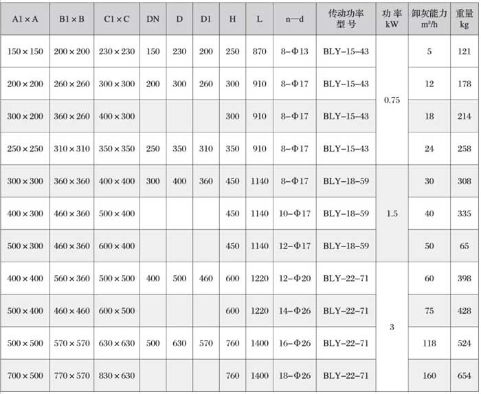 了解關(guān)于往復(fù)式給煤機(jī)的日常檢修與維護(hù)
